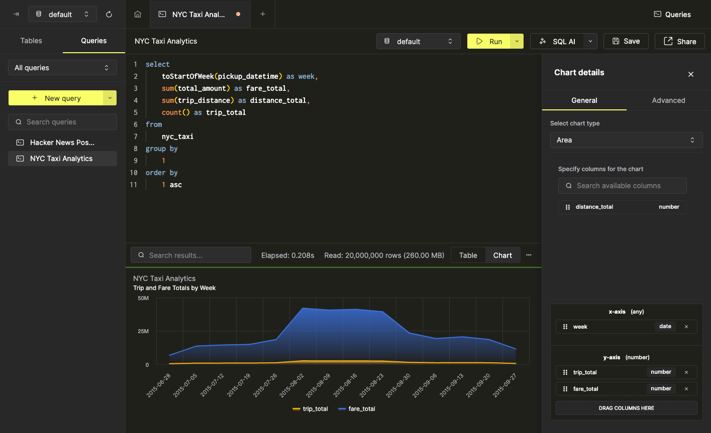 Изменение со столбчатой диаграммы на диаграмму с областями