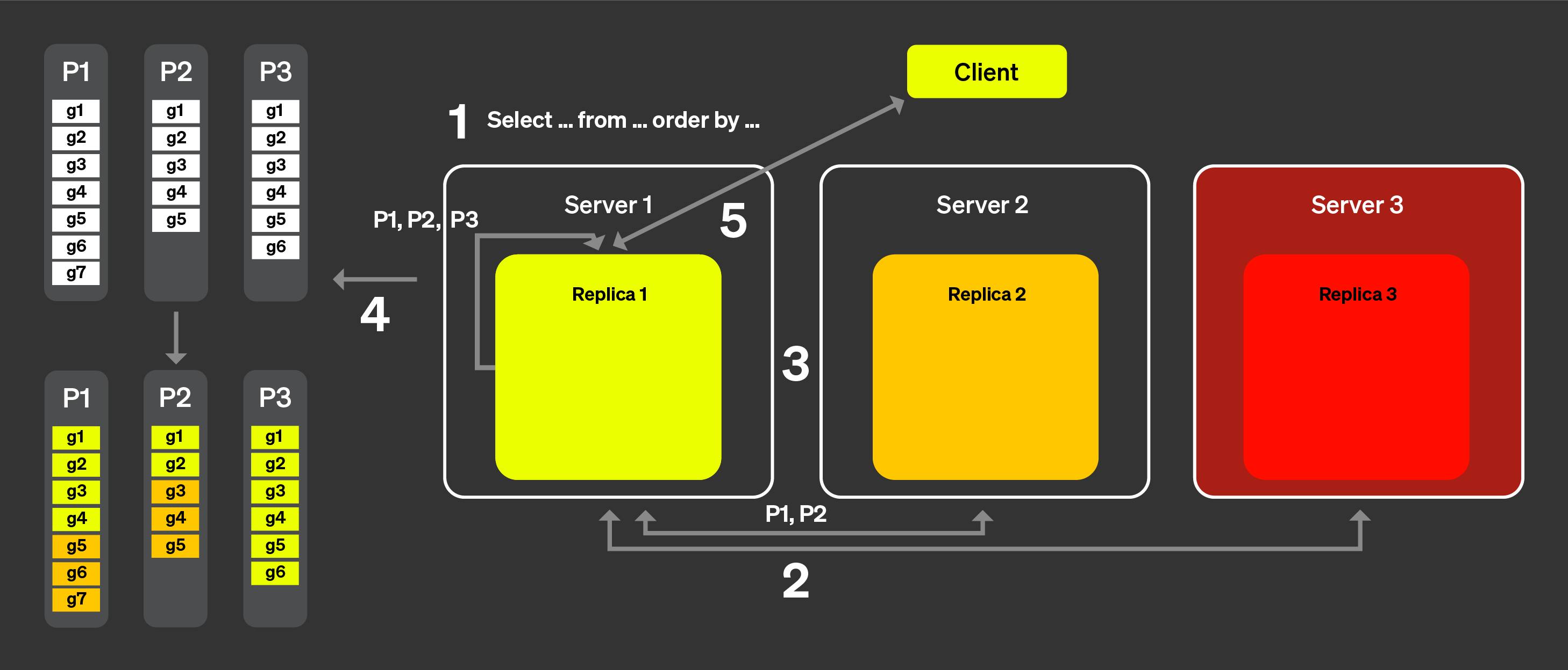 Объявления